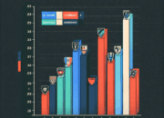 Breaking Down the Average Soccer Scores by League