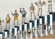 The Evolution of Sports Rankings Over the Decades